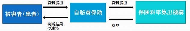 保険代理店向け交通事故セミナー10.jpg