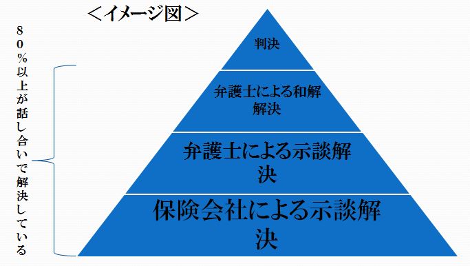 保険代理店向け交通事故セミナー17.jpg