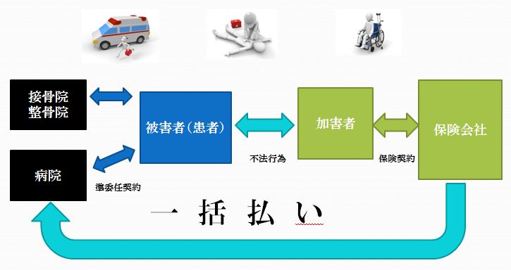 保険代理店向け交通事故セミナー6.jpg