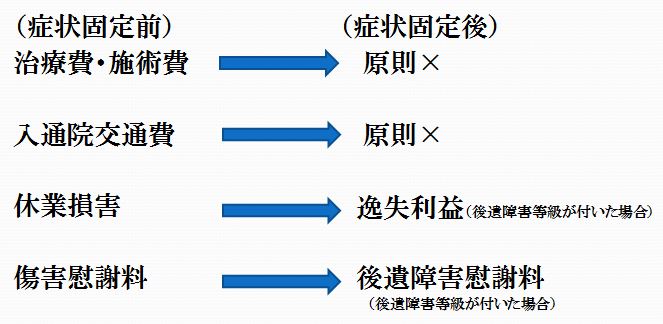 保険代理店向け交通事故セミナー8.jpg