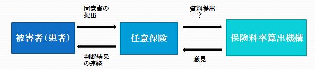 保険代理店向け交通事故セミナー9.jpg